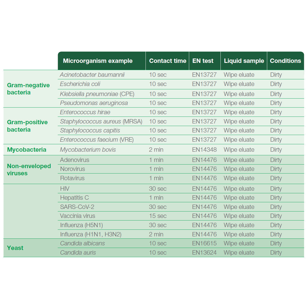 Clinell Universal Disinfectant Spray | 500ml
