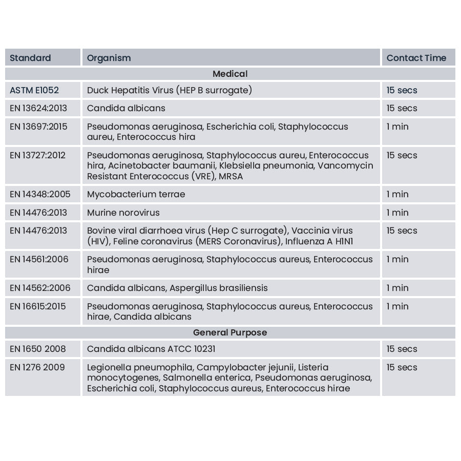 Azo™ 70% IPA Disinfectant Wipes | Pack of 200