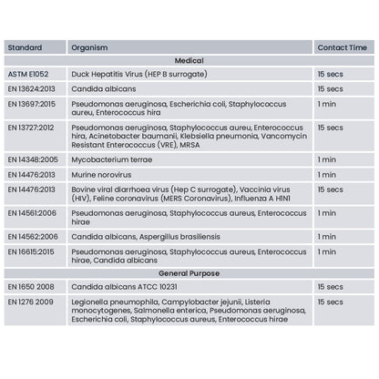 Azo™ 70% IPA Disinfectant Wipes | Pack of 200