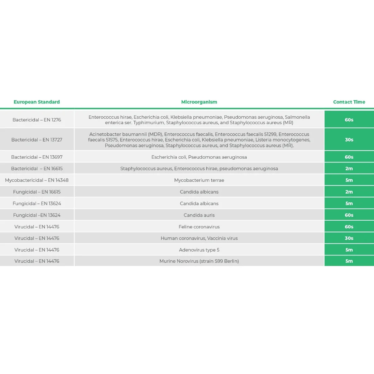 AZO Universal Disinfectant Spray | 500ml
