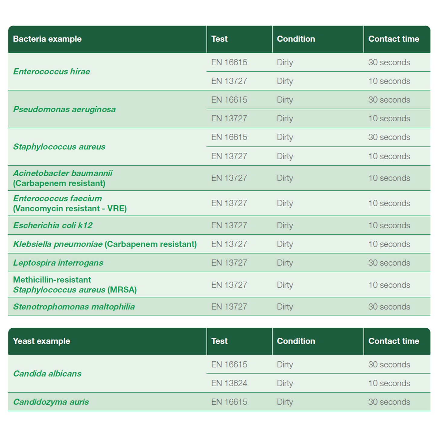 Clinell 2-in-1 Universal Surface Wipes | Pack of 200