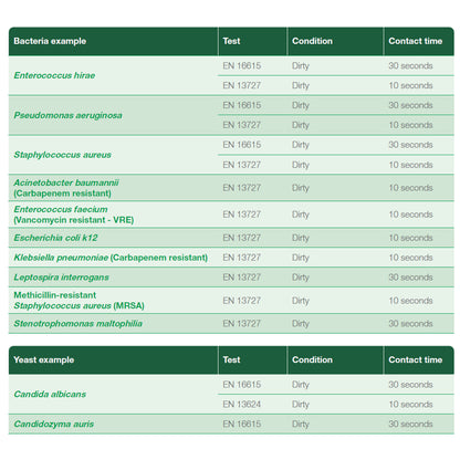 Clinell 2-in-1 Universal Surface Wipes | Pack of 200