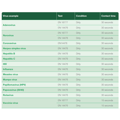 Clinell 2-in-1 Universal Surface Wipes | Pack of 200