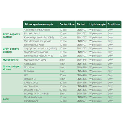 Clinell Universal Disinfectant Spray | 500ml