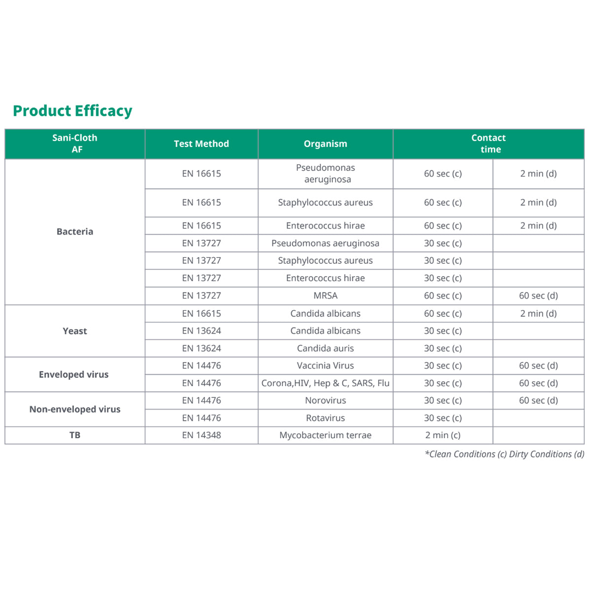 PDI Sani-Cloth AF Universal Wipes Tub | Pack of 200