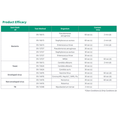 PDI Sani-Cloth AF Universal Wipes Tub | Pack of 200